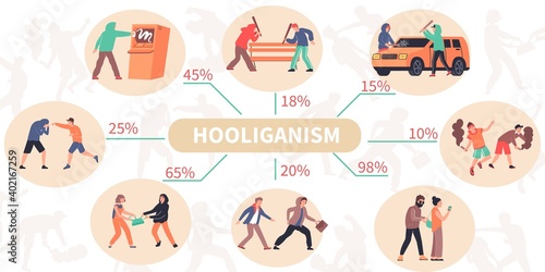 Vermin Hooliganism Flat Infographics