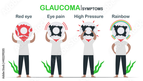 Eye disease symptoms include red eye, pain, high pressure and rainbow. National Glaucoma Awareness Month. Illustrated vector isolates on white background.