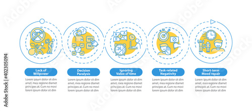 Procrastination causes vector infographic template. Uncertainty, ignoring time presentation design elements. Data visualization with 5 steps. Process timeline chart. Workflow layout with linear icons