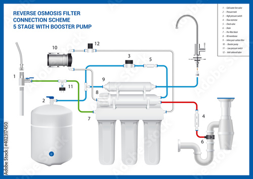 Connection scheme of the 5 stage reverse osmosis filter with booster pump