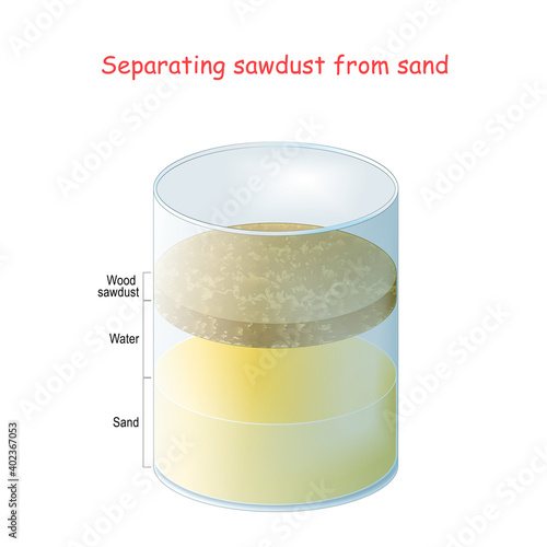 Separating wood sawdust from sand with a water.