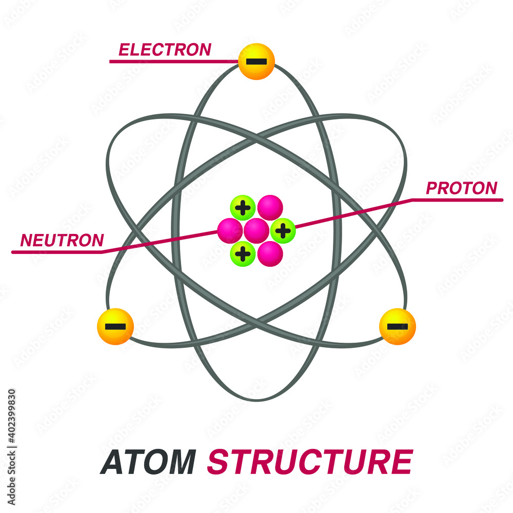 Quantum physical structure of an atom. Vector illustration. Stock ...