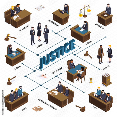 Justice Isometric Flowchart Composition