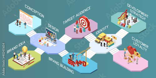 Isometric Branding Concept