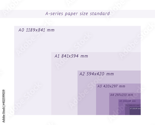 A-series paper formats size, A0 A1 A2 A3 A4 A5 A6 A7 with labels and dimensions in milimeters. International standard ISO paper size proportions the actual real millimeter size