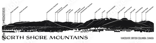 North shore mountains in Vancouver BC, Canada. Panoramic illustration of North Vancouver, West Vancouver and local mountains, including mountain names. Simple black and white modern tourist guide.