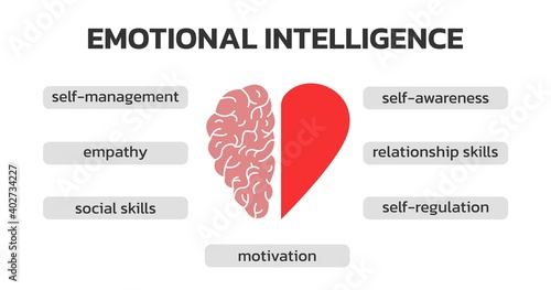 Emotional Intelligence infographic. Heart and Brain concept. Conflict between emotions and rational thinking. Balance between soul and intellect. Vector illustration.