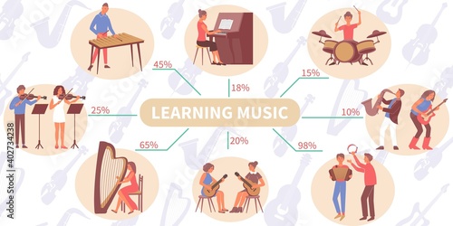 Learning Music Flat Infographics