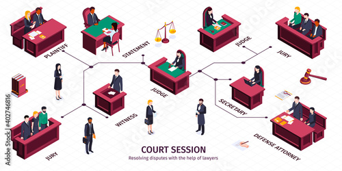 Court Session Isometric Infographics