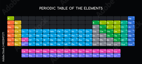 Periodic table of the elements.