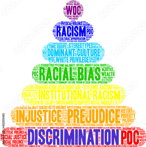 Discrimination Word Cloud on a white background. 