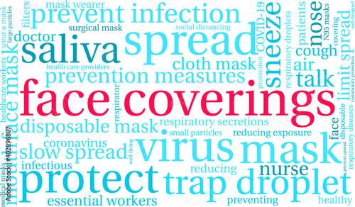 Face Coverings Word Cloud on a white background. 