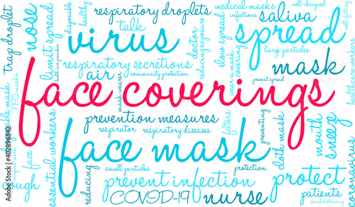Face Coverings Word Cloud