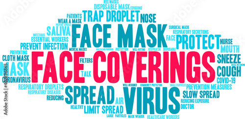 Face Coverings Word Cloud on a white background. 