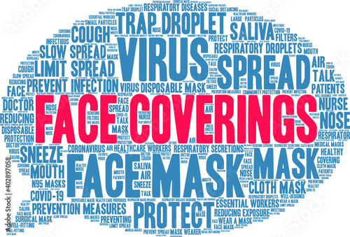 Face Coverings Word Cloud on a white background. 