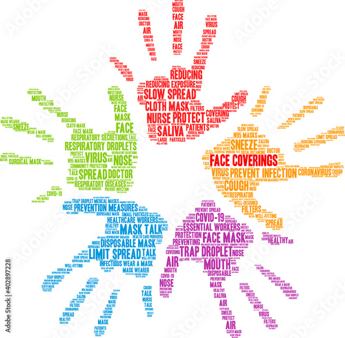 Face Coverings Word Cloud on a white background. 