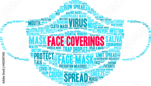 Face Coverings Word Cloud