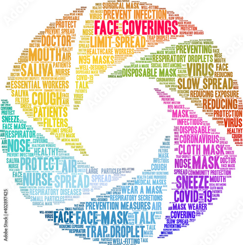 Face Coverings Word Cloud