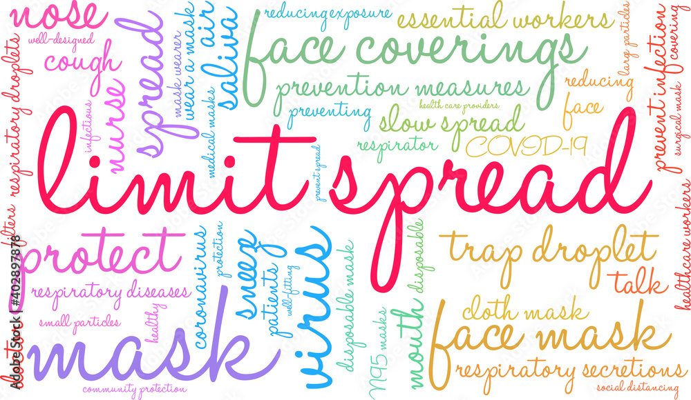 Limit Spread Word Cloud on a white background. 