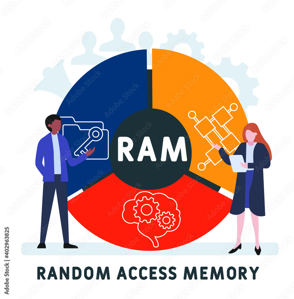Flat design with people. RAM - Random Access Memory acronym, business concept background. Vector illustration for website banner, marketing materials, business presentation, online advertising. Flat design with people. RAM - Random Access Memory acronym, business concept background. Vector illustration for website banner, marketing materials, business presentation, online advertising.