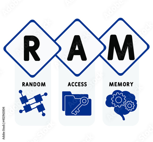 RAM - Random Access Memory acronym. business concept background.  vector illustration concept with keywords and icons. lettering illustration with icons for web banner, flyer, landing page