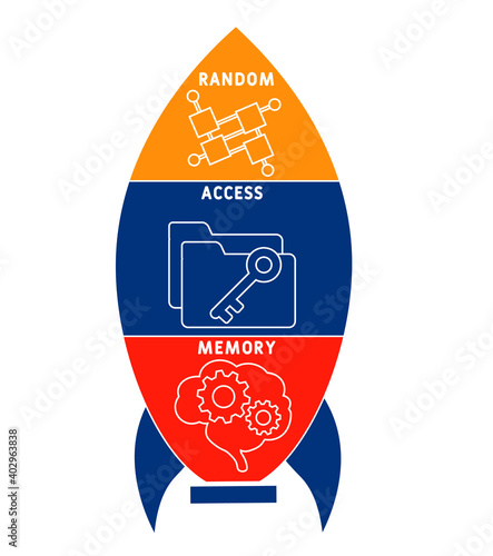 RAM - Random Access Memory acronym. business concept background.  vector illustration concept with keywords and icons. lettering illustration with icons for web banner, flyer, landing page