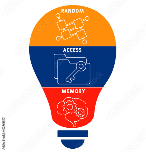 RAM - Random Access Memory acronym. business concept background.  vector illustration concept with keywords and icons. lettering illustration with icons for web banner, flyer, landing page