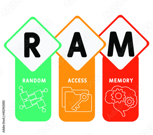 RAM - Random Access Memory acronym. business concept background.  vector illustration concept with keywords and icons. lettering illustration with icons for web banner, flyer, landing page