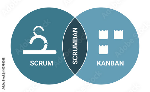 Scrumban software development methodology scheme. Scrum and kanban method photo