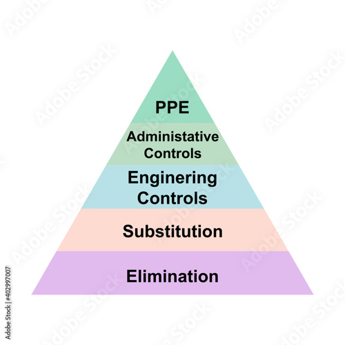 Diagram concept with Hierarchy of Controls text and keywords. EPS 10 isolated on white background
