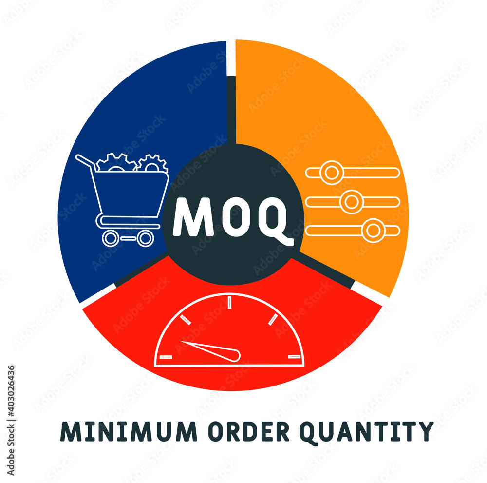 Minimum order quantity. Cpg. Minima gestе. Moq quantity под. Minimum order quantity.