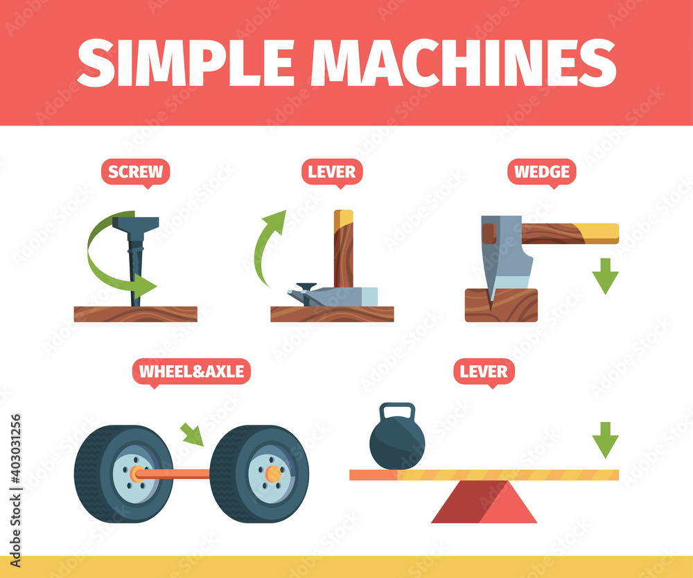 Simple machines. Mechanical force systems movement tools pulley newton  formula school education garish vector isometric. Mechanical power tool,  wedge and lever, pull inclined illustration Stock Vector