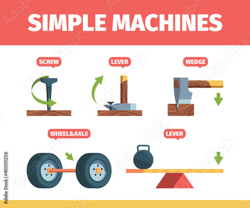 Simple machines. Mechanical force systems movement tools pulley newton formula school education garish vector isometric. Mechanical power tool, wedge and lever, pull inclined illustration
