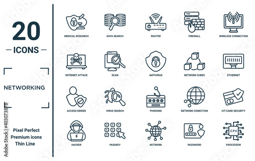 networking linear icon set. includes thin line medical research, internet attack, access denied, hacker, processor, antivirus, cit card security icons for report, presentation, diagram, web design