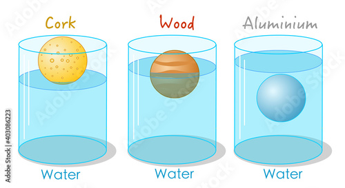 Solids of different densities. Floating or sinking in water. Measurement of density. Archimedes principle. Buoyancy force. in container; cork, wood and aluminum. School illustration vector