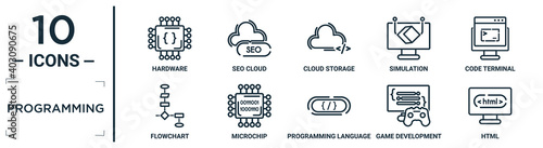 programming linear icon set. includes thin line hardware, cloud storage, code terminal, microchip, game development, html, flowchart icons for report, presentation, diagram, web design