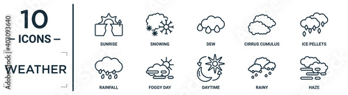 weather linear icon set. includes thin line sunrise, dew, ice pellets, foggy day, rainy, haze, rainfall icons for report, presentation, diagram, web design