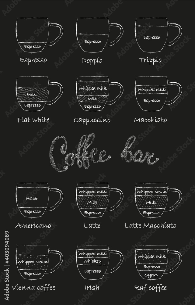Illustration of a chalk black board depicting different types of coffee. Sketch, doodle. Can be used for menus, printing, banners, web design, informative manuals.