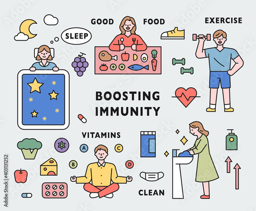Information for strengthening immunity. Characters and icons that describe good sleep, healthy food, exercise, vitamins, and cleanliness. flat design style minimal vector illustration.