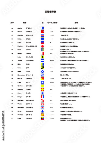 船舶間で使用される国際信号旗の読み方と意味、A~Z、日本語版