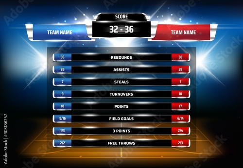 Basketball game statistics scoreboard template. Sport championship, basketball tournament match results info with teams goals and total scores chart. Court, stadium spotlights 3d realistic vector photo