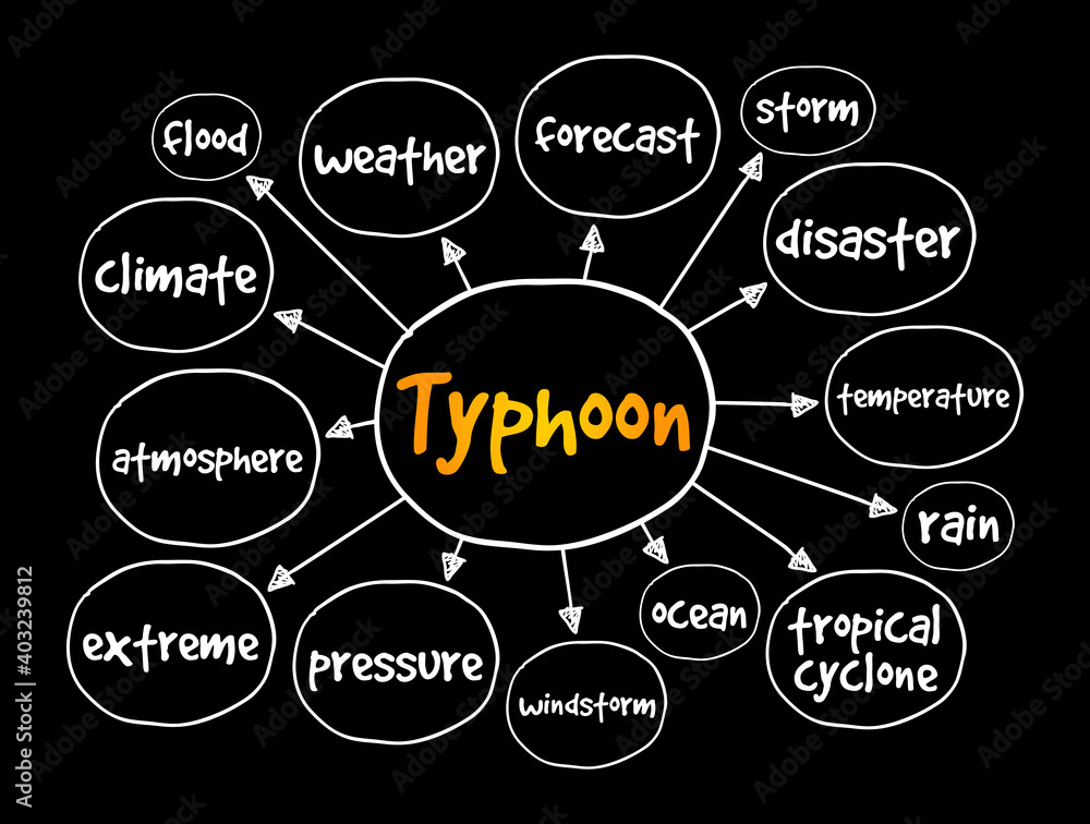 Typhoon mind map, concept for presentations and reports Typhoon mind map, concept for presentations and reports