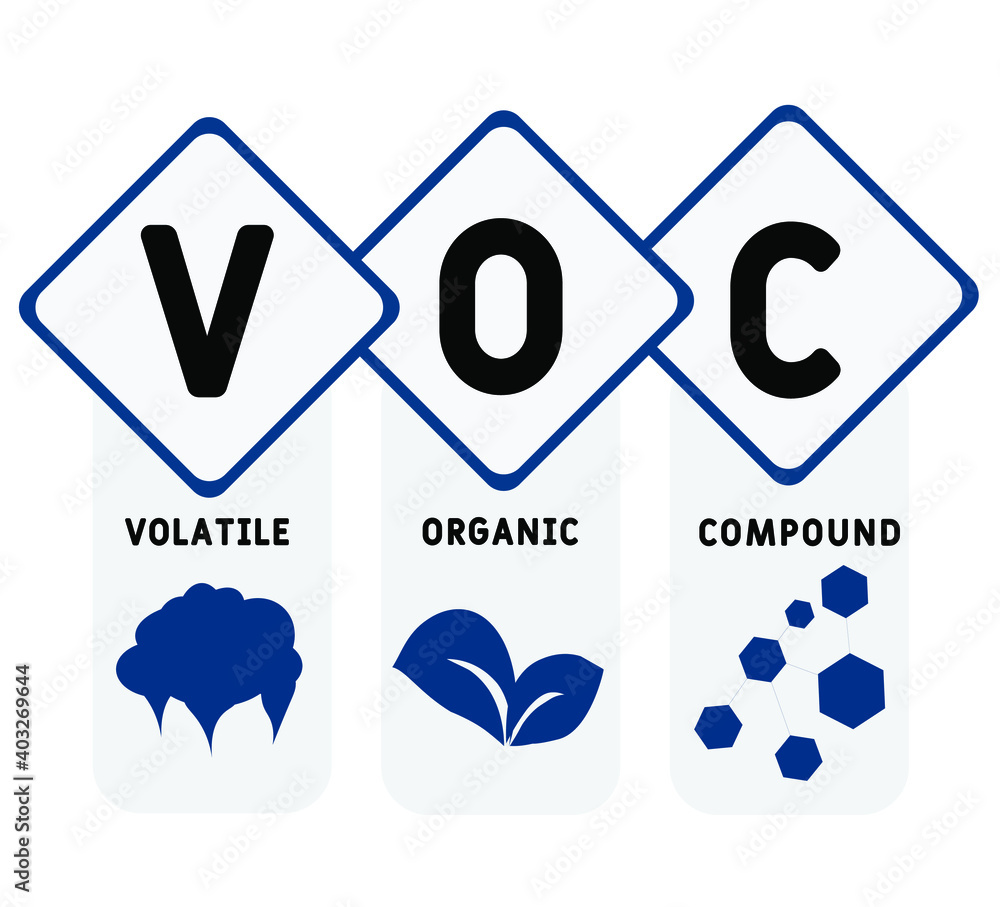 VOC Volatile Organic Compound acronym. business concept background