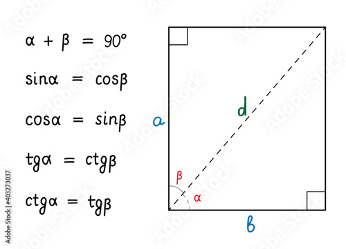 Basic trigonometric identities.Formulas for calculating sinus,cosine,tangent,cotangent.Triangle.Education,school program. Higher mathematics.Handwritten math text.