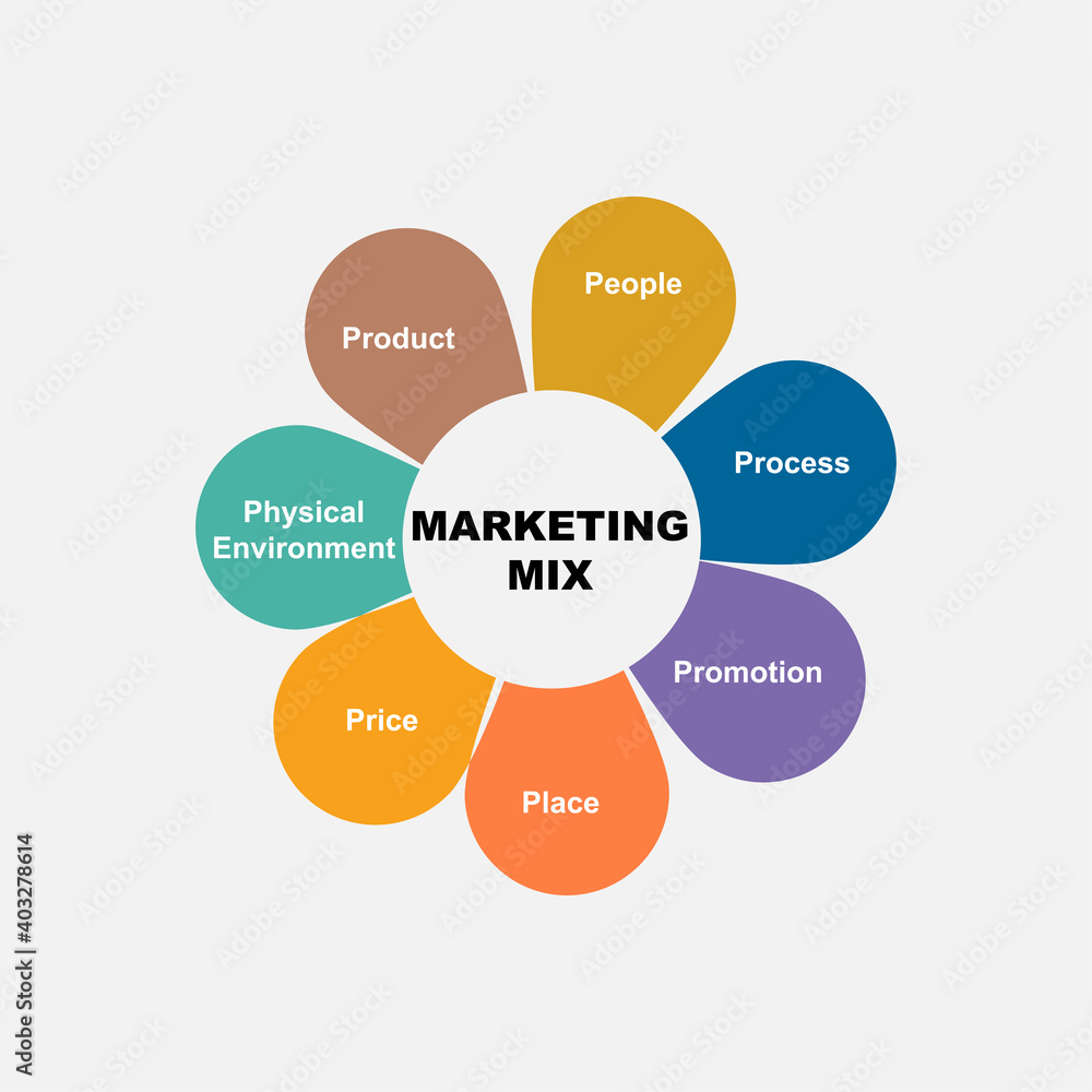 Diagram concept with Marketing Mix text and keywords. EPS 10 isolated on white background Diagram concept with Marketing Mix text and keywords. EPS 10 isolated on white background