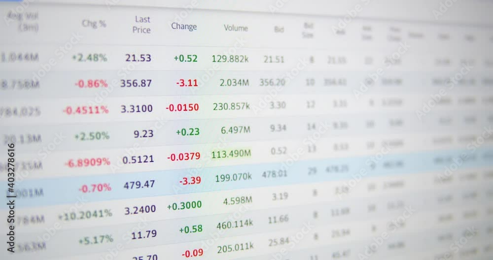 Stock market prices change on a monitor screen. Stock market prices change on a monitor screen.