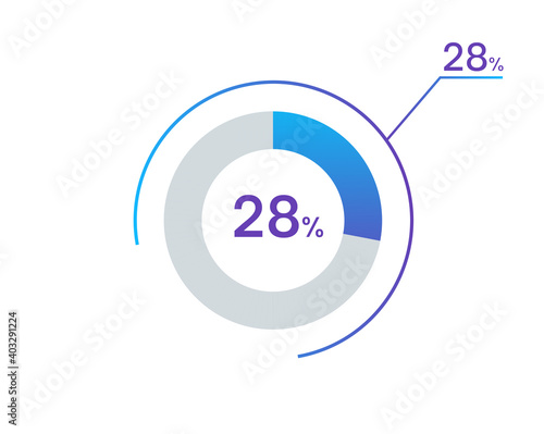 28 percents pie chart infographic elements. 28% percentage infographic circle icons for download, illustration, business, web design