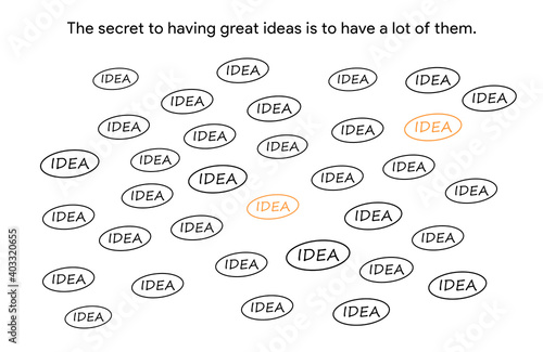 The secret to having great ideas is to have a lot of them. This is a famous notion in design and can be used at the beginning of a brainstorm session. The image illustrates the quotation.