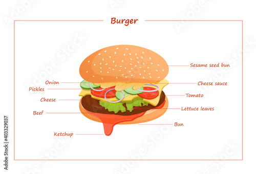 Cheeseburger with meat, salad, tomato, cucumber, onion, sauce and cheese. Vector flat illustration of fast food hamburger for poster, advertisement, menu, web, restaurant.