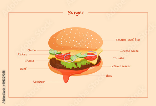 Cheeseburger with meat, salad, tomato, cucumber, onion, sauce and cheese. Vector flat illustration of fast food hamburger for poster, advertisement, menu, web, restaurant.
